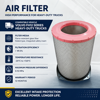 Nouvel élément de filtre à air de remplacement OEM E316L E420L 21834210 8149961 pour Volvo FH12 FM12 Pièces de moteur diesel de camion lourd
