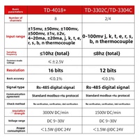 Taihua TD-4018+ K/S/J Division Thermocouple Temperature Acquisition Module DC 24V Modbus-RTU 485 Input Communication Networking