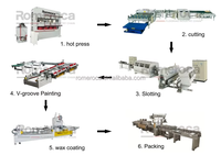 Ligne de production automatique de revêtements de sol stratifiés RFS-2800 ROMEROCA, presse à chaud, 40KW, 380V/415V, économie d'énergie