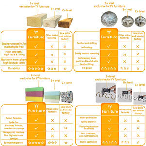 Set di <span class=keywords><strong>divani</strong></span> <span class=keywords><strong>e</strong></span> poltrone di lusso, mobili moderni per il soggiorno, design di <span class=keywords><strong>divani</strong></span> a prezzi accessibili - Product Image 2
