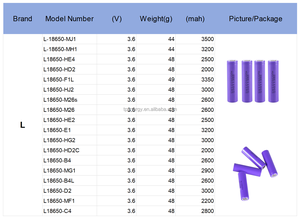 Литий-ионные аккумуляторы 18650 3,7 В, 2600 мАч, 18650-B4 - Product Image 6