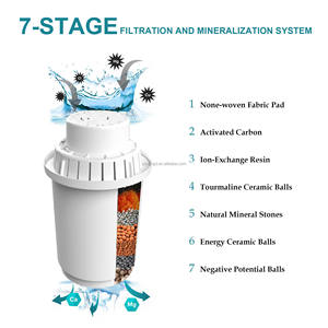 Pichet sans BPA Filtre à <span class=keywords><strong>eau</strong></span> Pichet à <span class=keywords><strong>eau</strong></span> alcalin Filtre <span class=keywords><strong>de</strong></span> remplacement Améliore la qualité <span class=keywords><strong>de</strong></span> l'<span class=keywords><strong>eau</strong></span> et le goût Augmente le PH - Product Image 5