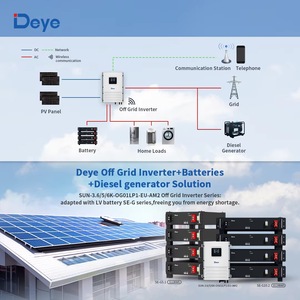 เครื่องแปลงกระแสไฟฟ้าพลังงานแสงอาทิตย์แบบกริดเดียว3.6/5/6K-OG02LP1-EU-AM2 3.6K 5K 6K IP65 - Product Image 3
