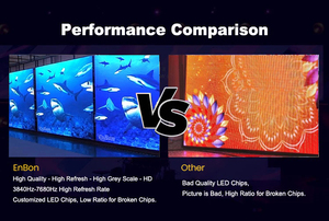 Sistema de Pantalla LED para Conciertos, 7680hz P2.6/P2.9/P3.9, con SDK, Pantalla Gráfica para Tiendas, 3x2 - Product Image 4