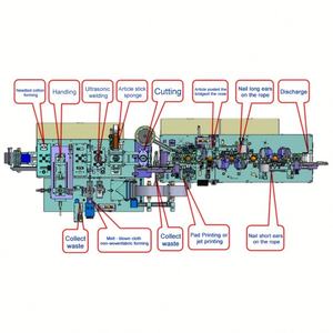 Ligne de production entièrement automatique de respirateurs N95, ligne de production de masques respiratoires anti-poussière FFP2, machine de production de masques respiratoires FFP3 - Product Image 6