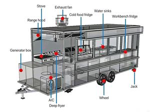 Carrito de Comida Móvil con Cocina Completa para Venta Ambulante de Pizza, Café, Catering y Helados - Product Image 3