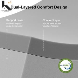 <span class=keywords><strong>Matelas</strong></span> en mousse à mémoire de forme en boîte, fabriqué par une usine de <span class=keywords><strong>matelas</strong></span>, disponible en tailles simple, queen, king, super king et double, luxe - Product Image 3