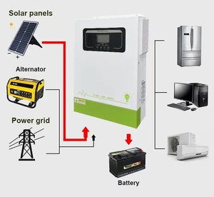 ระบบพลังงานแสงอาทิตย์5000W ระบบพลังงานแสงอาทิตย์ระบบชาร์จพลังงานแสงอาทิตย์3Kw หลังคาบ้านอัจฉริยะ - Product Image 2