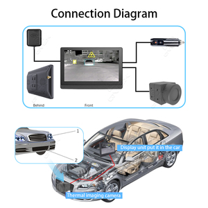 Caméra thermique étanche avec détection d'obstacles, vision nocturne anti-éblouissement et lentille anti-buée pour la gestion de flotte de camions Q - Product Image 6