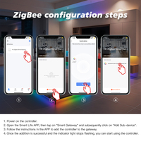 Contrôleur de bande LED SPI ZigBee 3.0 GL-SPI-206P WS2805 RGBCW adressable 5-24V 15A 5 canaux de sortie portée 30M 360W