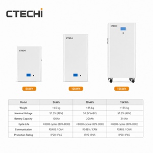 Factory Direct Sale <b>Solar</b> <b>Kits</b> 5kVA 10kVA 5kW 6kW 8kW 10kW 16kWh 20kWh Lithium Ion Battery System for Distributor PT1500 Mppt Co - Product Image 3