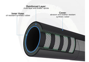 Süper uzun hizmet ömrü hava yağ su gaz yakıt hortumu ekskavatör hidrolik kauçuk hortum boruları yüksek basınç hortumları montaj - Product Image 3