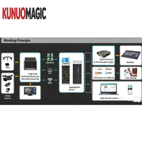 Encodeur de diffusion en direct KUNUOMAGIC 1080p HD MI SDI multi-cartes avec liaison 5G/4G, protocoles H.265/H.264 et SRT/RTMP, en métal