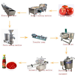 เครื่องทำแยมซอสพริกแดง - Product Image 6