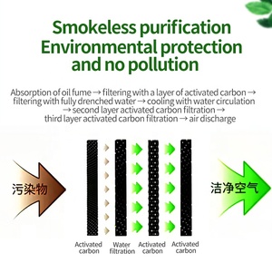 Yawei – purificateur commercial sans fumée, purificateur de fumée d'huile, <span class=keywords><strong>pot</strong></span> chaud, équipement de purification de l'eau pour barbecue - Product Image 6
