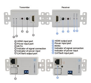 1080P 60 м HDMI WallPlate удлинитель передатчик приемник через один кабель UTP (cat5e/6) Поддержка 3D & IR - Product Image 3