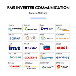 Cupón Will Prowse Houston, Envío Rápido, Batería LiFePO4 ESS Docan Panda de 32kWh 628Ah 48kWh 50kwh 942Ah 1000AH para Almacenamiento de Energía en el Hogar - Product Image 6