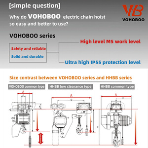 Best Price 250KG 500KG 1T 2T 3T 5T Electric Chain Hoist Overhead Crane Lifting Equipment with Durable Hoist Chain and <strong>Hook</strong> - Product Image 5