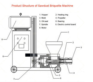Machine à briquettes de charbon de bois à combustion longue et à haute chaleur pour le barbecue, vente de combustible en Malaisie, Indonésie, Cameroun - Product Image 6