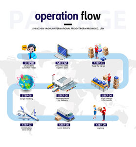 Россия-Китай, логистика, специальная линия, двойной Таможенный налог, включенный небольшой пакет, морские грузовые перевозки, железный грузовик, LCL + Экспресс - Product Image 5