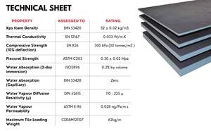 Wedi nhà bếp và phòng tắm bức tường 6mm/10mm/12mm/20mm ~ 100mm không thấm nước XPS gạch backer Board Polystyrene bọt Tấm bánh sandwich - Product Image 2