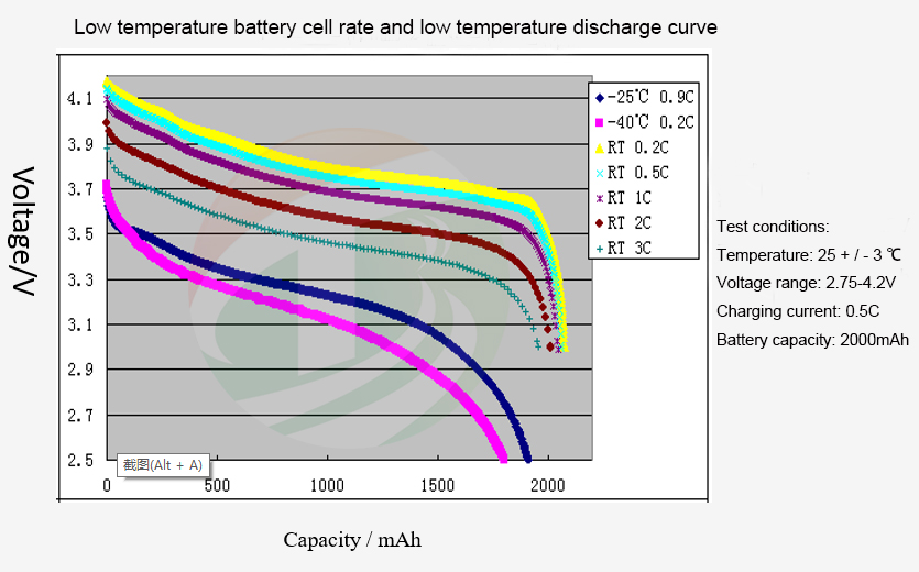 Battery Electrode