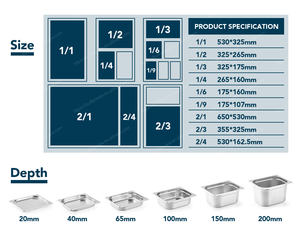 Poêle GN multi-taille (1/2, 1/3, 1/6) pour affichage de buffet, stockage d'aliments dans les hôtels/restaurants, conception standard de l'UE - Product Image 5