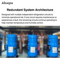 Système HVAC Altaqua pour salle de culture avec contrôle de la température et de l'humidité pour serre