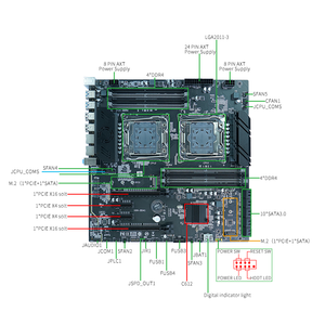 Combo de placa base de <span class=keywords><strong>CPU</strong></span> dual X99 con procesador Dual Xeon E5, Chipset C612 de doble canal <span class=keywords><strong>DDR4</strong></span>, placa base para juegos de 256GB - Product Image 6
