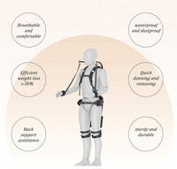 Exosquelette de soutien dorsal léger et très vendu, idéal pour les travaux intensifs en extérieur – Équipement de protection individuelle