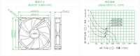 Ventilateur extracteur mural à flux axial électrique SANLY DC, OEM ODM, protection IP44/IP45, 12V/24V, 3000 tr/min, PWM/FG/RD, acier inoxydable, plastique