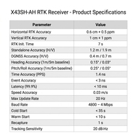 Récepteur GNSS RTK ultra-compact X43SH-AH - Multi-bandes, multi-constellations, fréquence de mise à jour 100 Hz, poids <25 g, dimensions 43,8x34x11,5 mm