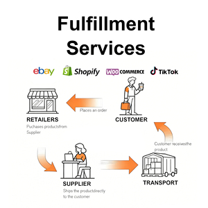 Dropshipping Partner Shopify Aliexpress Sourcing Partner with Professional Order Fulfillment Services - Product Image 4