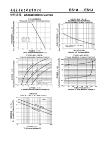 Es1g SMA DO-214AC bề mặt gắn kết hiệu quả cao CHỈNH LƯU Diode vrrm400 vrms280 vdc400 vf1.25 điện áp ngượ<span class=keywords><strong>c</strong></span> 50 đến 600V - Product Image 5