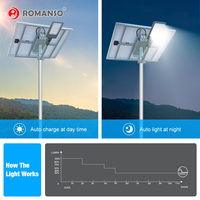 Nuevas Lámparas Solares LED para Exteriores de 60W 120W, Impermeables IP65