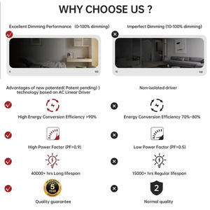 Plafonnier LED encastré moderne 6W, homologué UKCA CE BS476 3CCT, résistant au feu, étanche <span class=keywords><strong>IP65</strong></span>, dimmable, ultra-plat, à profil ultra-bas - Product Image 5