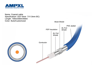 OEM RG58 Coaxial <strong>Cable</strong> 50 Ohm CC TV Video <strong>Cable</strong> with PVC Jacket, Custom Length - Product Image 5