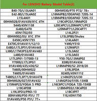 Batería de Repuesto de Alta Capacidad para Portátil Lenovo ThinkPad X1 Carbon T460 T470 T480 X240 X250 E430 IdeaPad G40 G50, Venta al Por Mayor