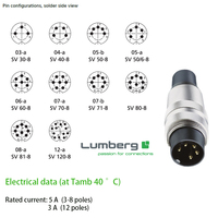 Connecteurs circulaires avec joint fileté M16: Bornes à souder mâles droites à 8 broches IP40 Diamètre du câble 6-8mm Lumberg SV81..8