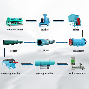 Línea <span class=keywords><strong>de</strong></span> productos <span class=keywords><strong>de</strong></span> fertilizante granulado <span class=keywords><strong>de</strong></span> compost <span class=keywords><strong>de</strong></span> setas orgánicas <span class=keywords><strong>de</strong></span> estiércol <span class=keywords><strong>de</strong></span> cerdo <span class=keywords><strong>de</strong></span> pollo agrícola <span class=keywords><strong>de</strong></span> gran rendimiento - Product Image 2