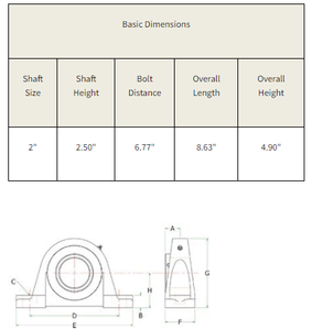 Proveedor de Chumaceras para Criba Vibratoria UCP211-32, Unidad de Rodamiento de Bolas con Bloque Plummer - Product Image 6