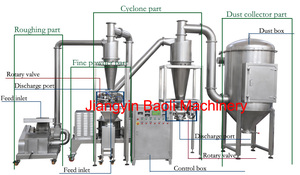 Máy xay gia vị bằng thép không gỉ, có động cơ và bánh răng, dùng xay ớt khô, nghệ, gừng, quế, thì là, rau mùi. - Product Image 5