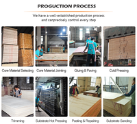 Panneau de contreplaqué mélaminé synchronisé à âme en bois dur, directement de l'usine chinoise, matériau de rénovation intérieure