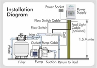 Dispositif de désinfection de l'eau Système de chlore Chlorinateur d'eau salée pour piscine
