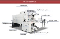 Máquina de envoltura retráctil automática para productos cilíndricos, RX-750, película de PE de túnel retráctil