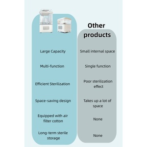 Multi-function Electric High Capacity 6-Bottle Baby Bottle Steam Sterilizer with Bottle Warmer BPA Free <strong>Portable</strong> for 0-12 Months - Product Image 2