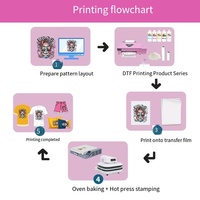 NUEVA Máquina de Impresión de Camisetas, Impresora de Transferencia de Película PET A3, Camisetas, Algodón, Fibras Sintéticas, Cuero, Imprimante, Impresora