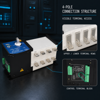 Commutateur de transfert automatique 4P ATS 440V 63A pour systèmes d'alimentation de secours industriels