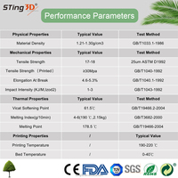 스팅3디 PLA 3D 프린팅 필라멘트 1.75mm PLA 필라멘트 2kg 3kg 5kg 1.75mm PLA 3D 프린터 필라멘트 PETG ASA ABS TPU 3D 프린터용