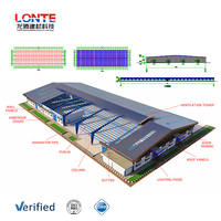 Estructura Metálica con Certificado CE CWB, Estructura de Acero para Almacenes y Talleres, Sin Columnas Centrales
